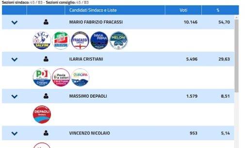 PAVIA OLTREPO 27/05/2019: Elezioni Comunali. Ecco i nuovi sindaci. Spopola la Lega. Conquista Pavia Varzi e Stradella