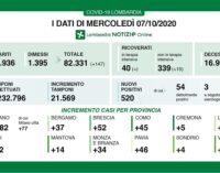 PAVIA 07/10/2020: Coronavirus. Boom di tamponi (21.569). 520 i nuovi positivi. Picco a Pavia con 46 casi