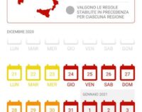 VOGHERA PAVIA 21/12/2020: Coronavirus. Decreto di Natale. Tutte le info su divieti e permessi