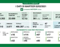 PAVIA VOGHERA 02/02/2021: Coronavirus. I dati regionali di oggi. Vaccinazioni: il piano della Regione. Dosi agli over 80 dal 24 febbraio