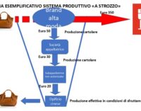 PAVIA 17/01/2024: Alta Moda realizzata a “strozzo”. Sanzioni dei Carabinieri del Nil a filiera di aziende di Pavia Milano Monza e Brianza